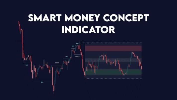 smart money concept